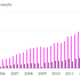 Image for article titled Google’s record valuation is still $130 billion short of Apple’s